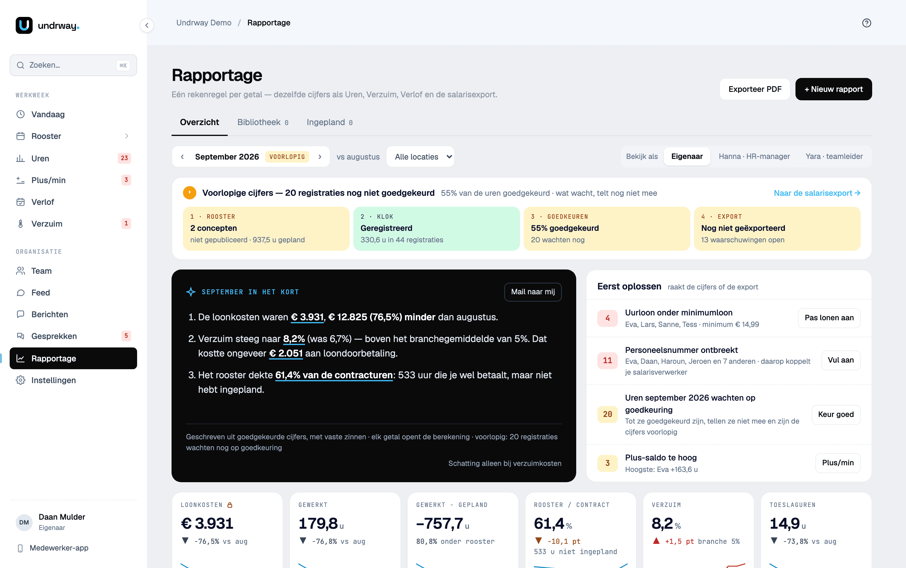 De rapportage over een maand: de stappen van rooster tot export, de maand in het kort, wat eerst opgelost moet worden en de kerncijfers.